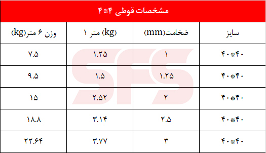 مشخصات فنی قوطی 4 در 4