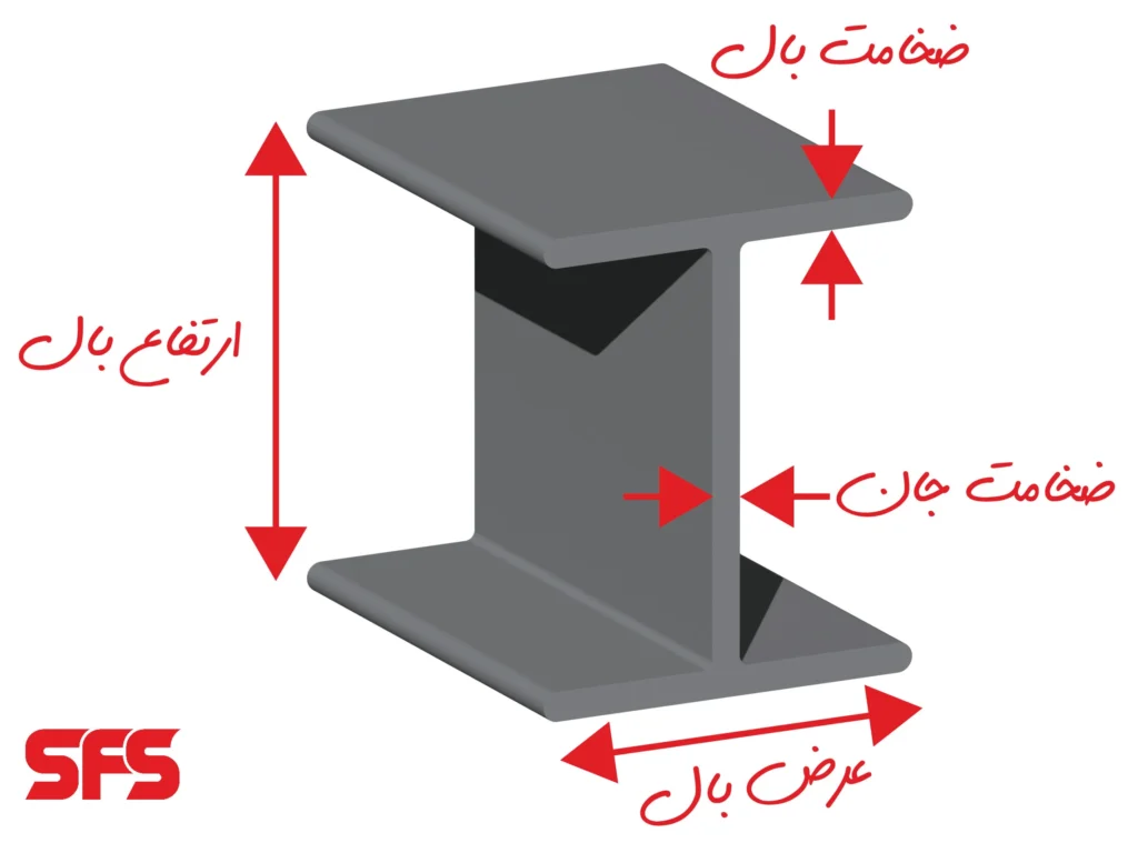 مشخصات فنی تیرآهن
