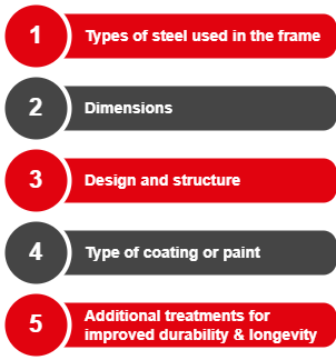 factors affecting the price of steel pallets