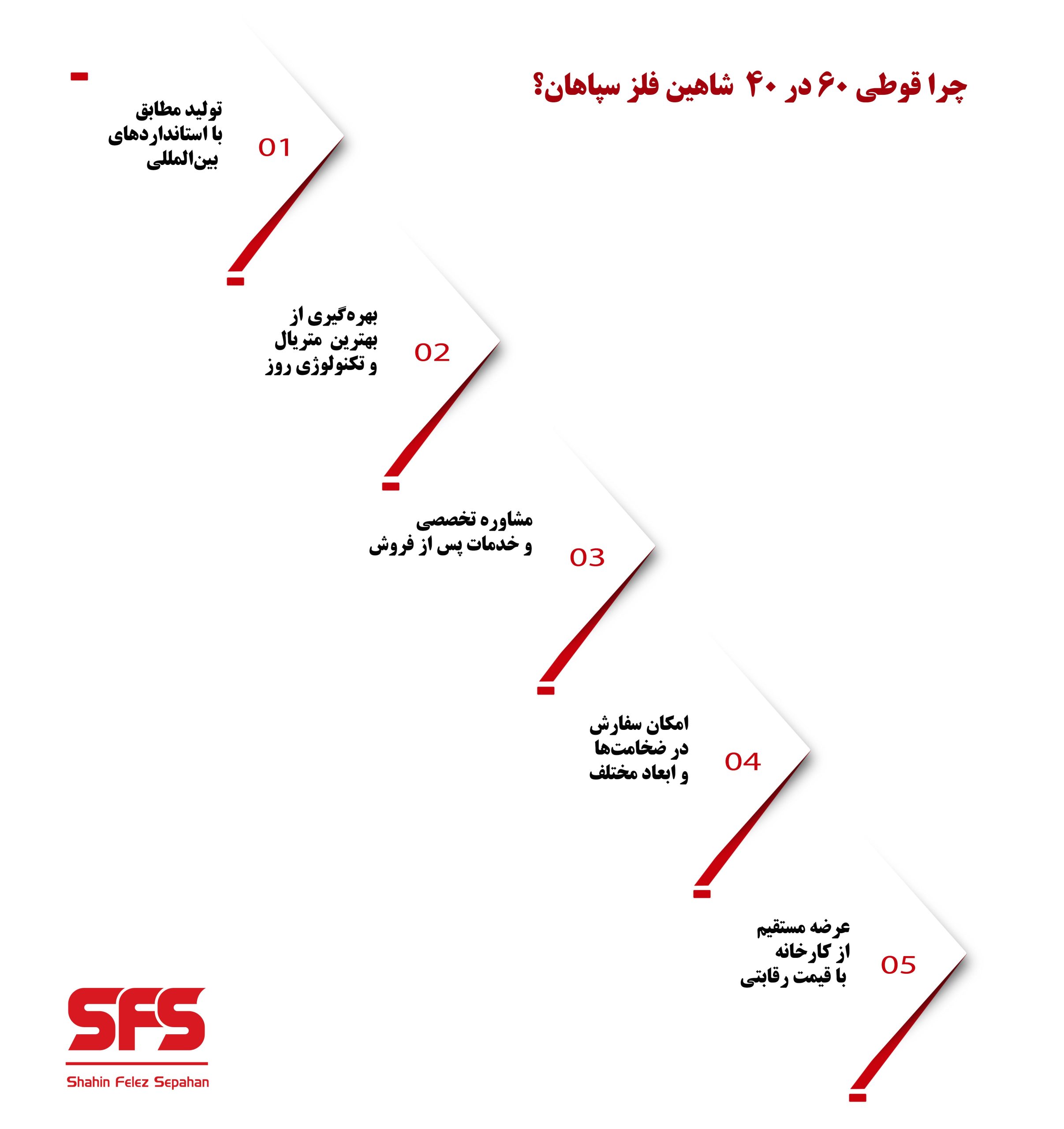 مزیت های قوطی شاهین فلز سپاهان