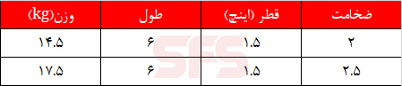 مشخصات لوله داربست