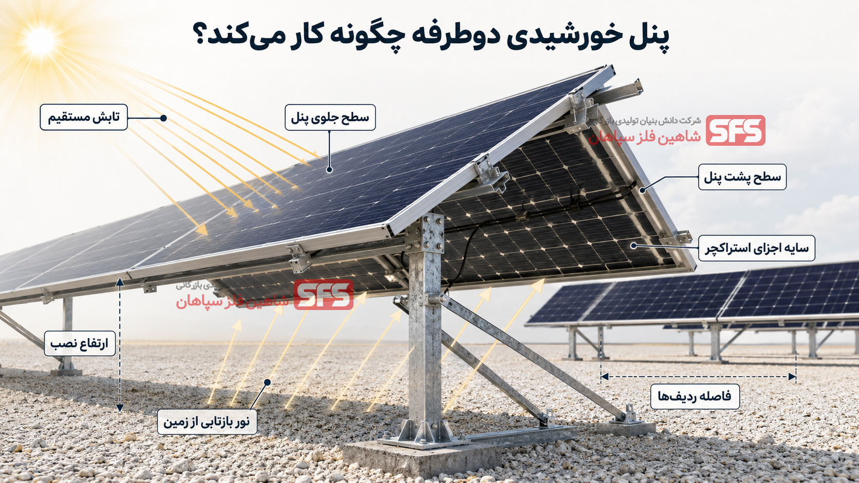 پنل خورشیدی دوطرفه و عملکرد آن