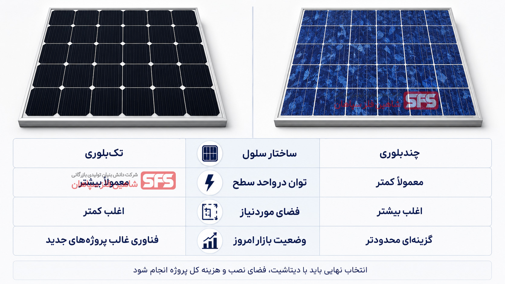 مقایسه پنل پلی کریستال و مونو کریستال