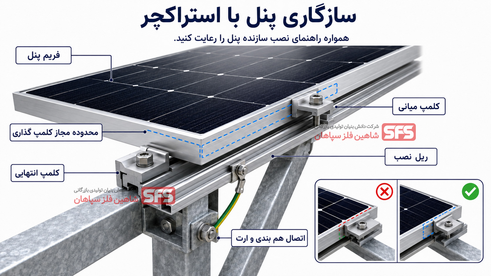 سازگاری پنل مونوکریستالی برای نصب بر روی استراکچر
