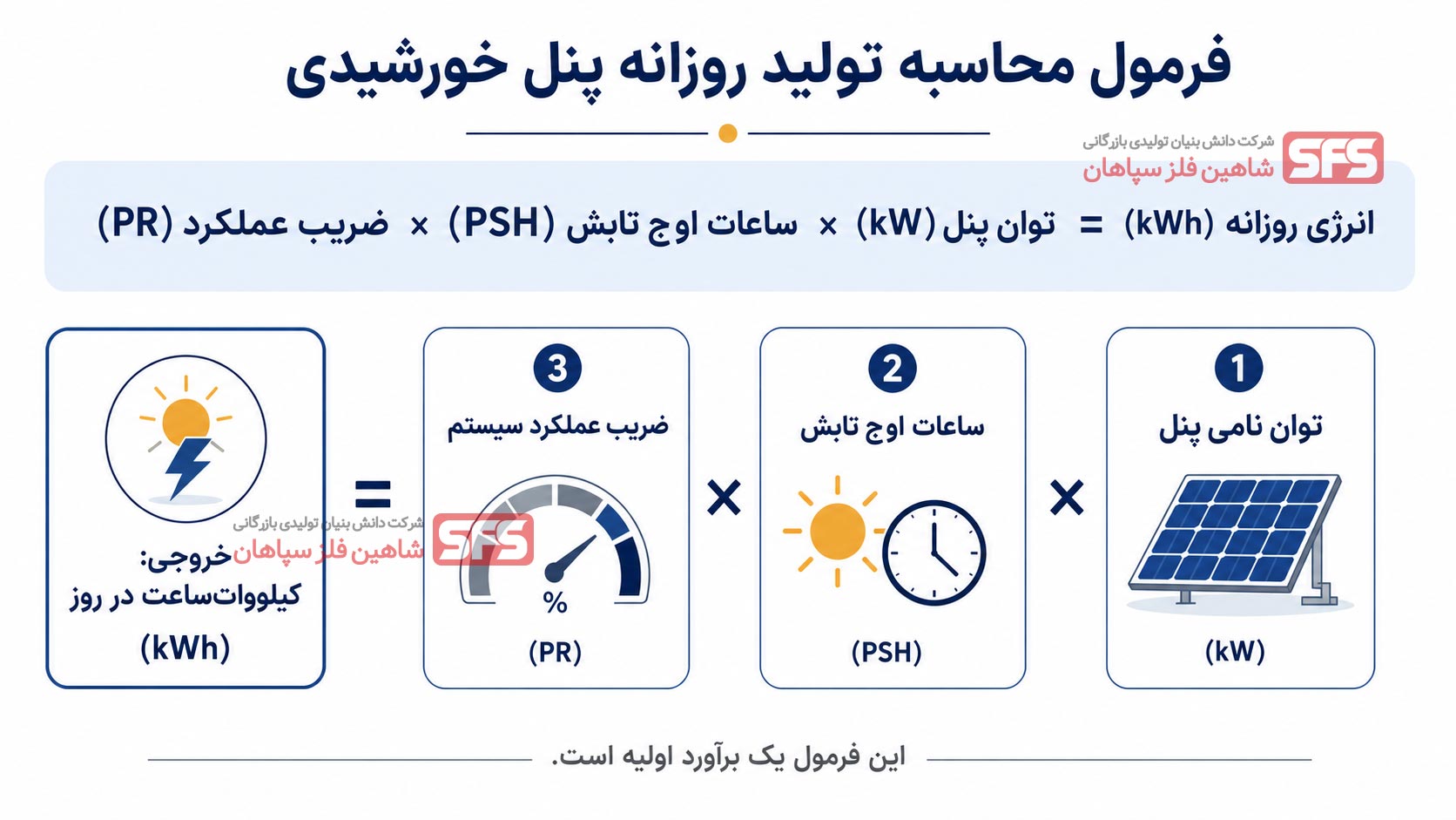 پنل خورشیدی چقدر برق تولید می کند؟