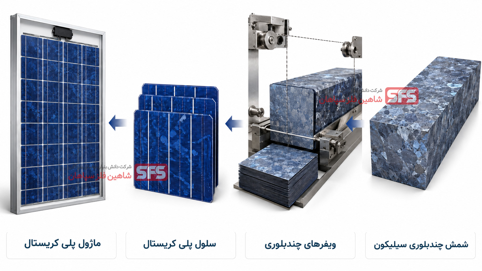 فرایند تولید پنل پلی کریستال