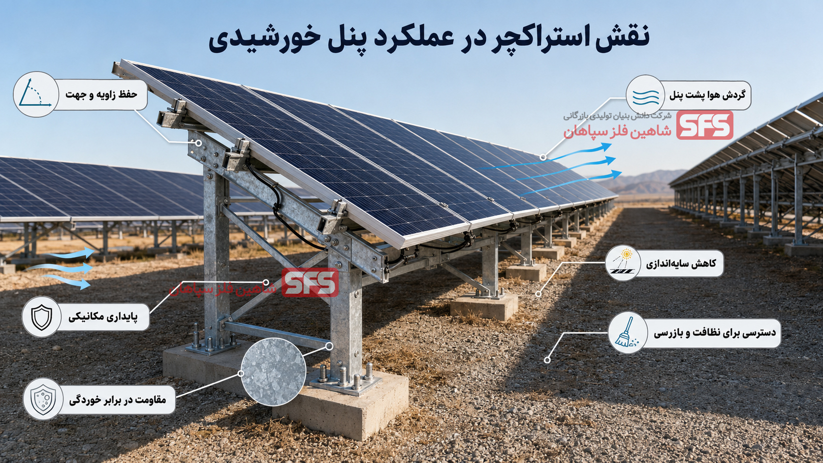 نقش استراکچر در پنل خورشیدی