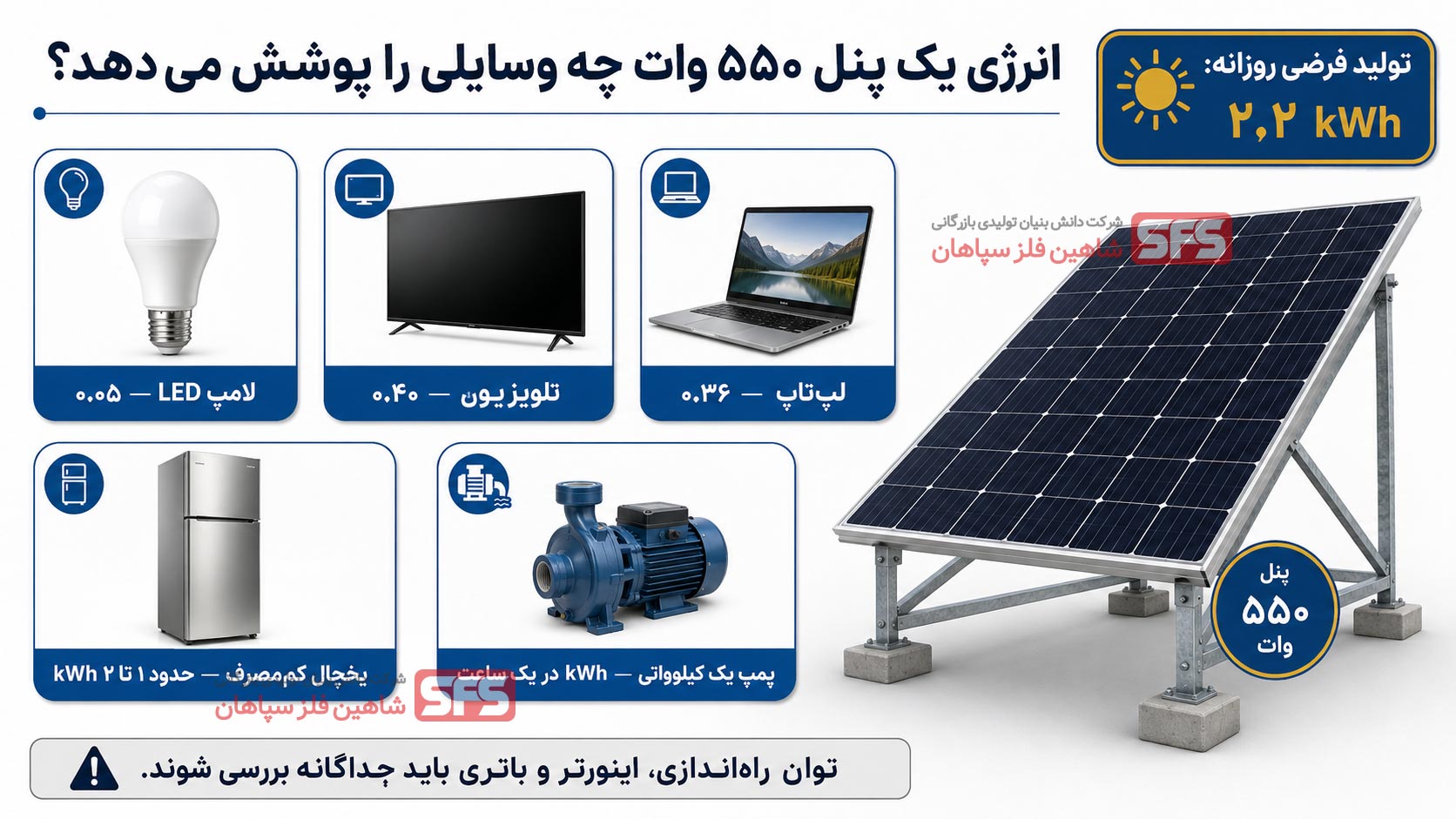 تولید برق یک پنل خورشیدی چه دستگاه هایی را پوشش می دهد