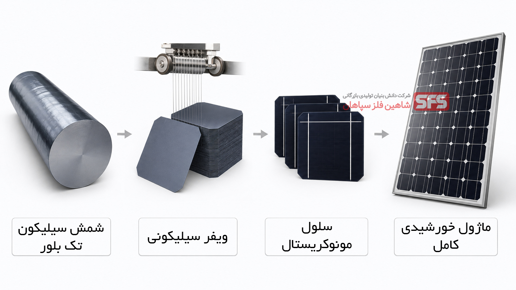 مراحل تولید پنل خورشیدی مونوکریستالی