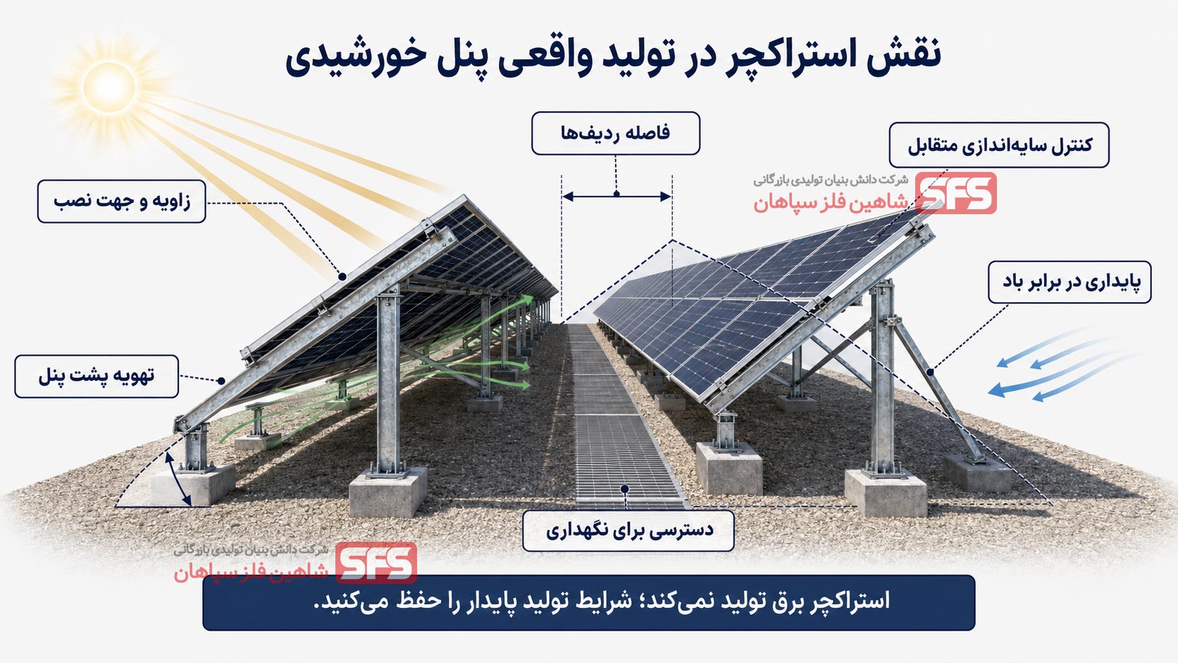 نقش استراکچر پنل خورشیدی در افزایش تولید برق پنل خورشیدی