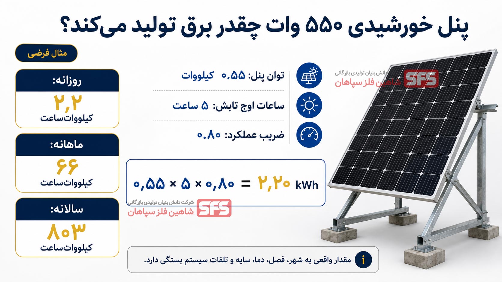 پنل خورشیدی 550 وات چقدر برق تولید می کند؟