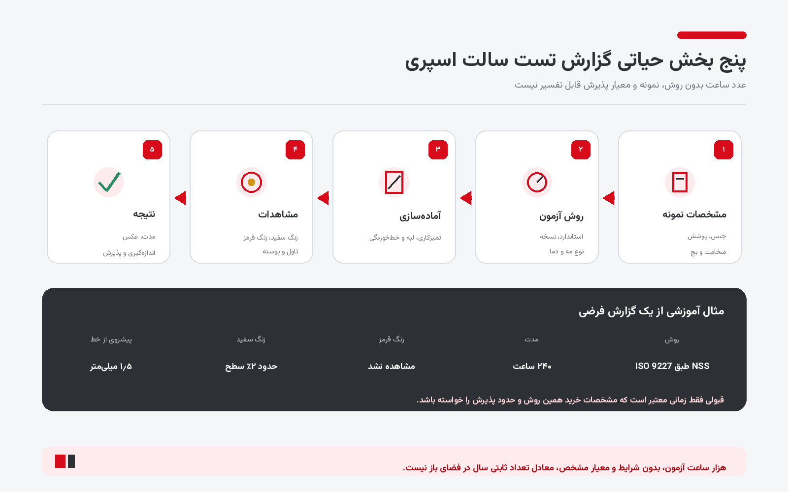 نمونه گزارش نتیجه تست سال اسپری