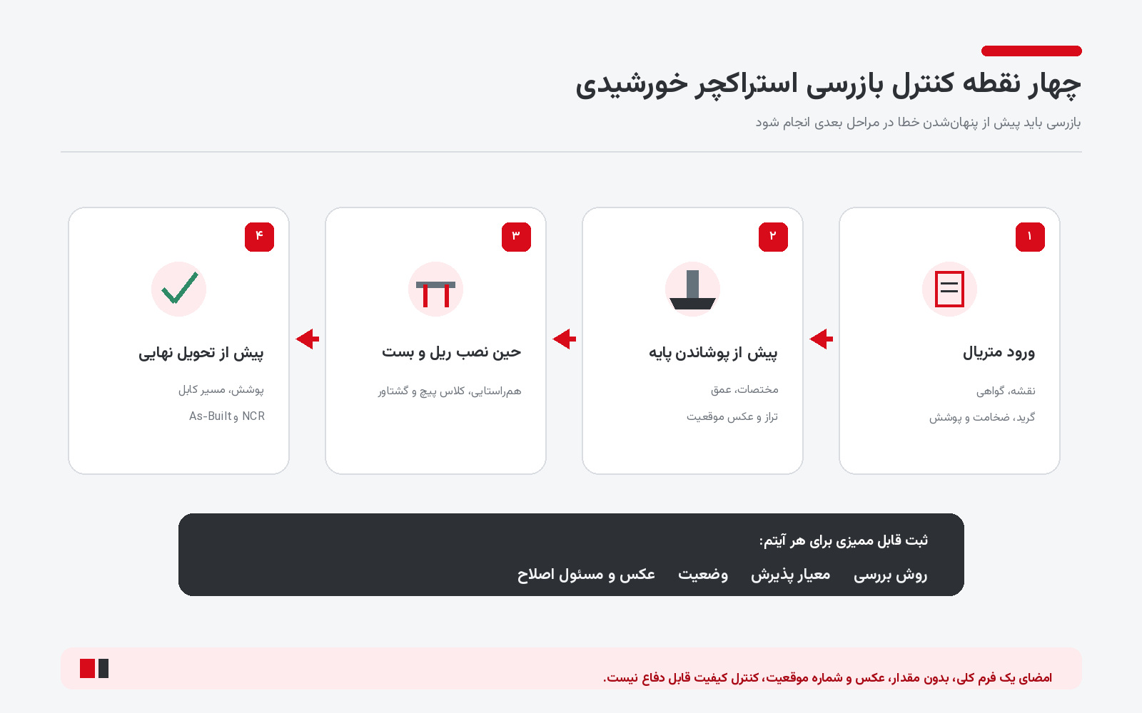 چهار نقطه کنترل بازرسی