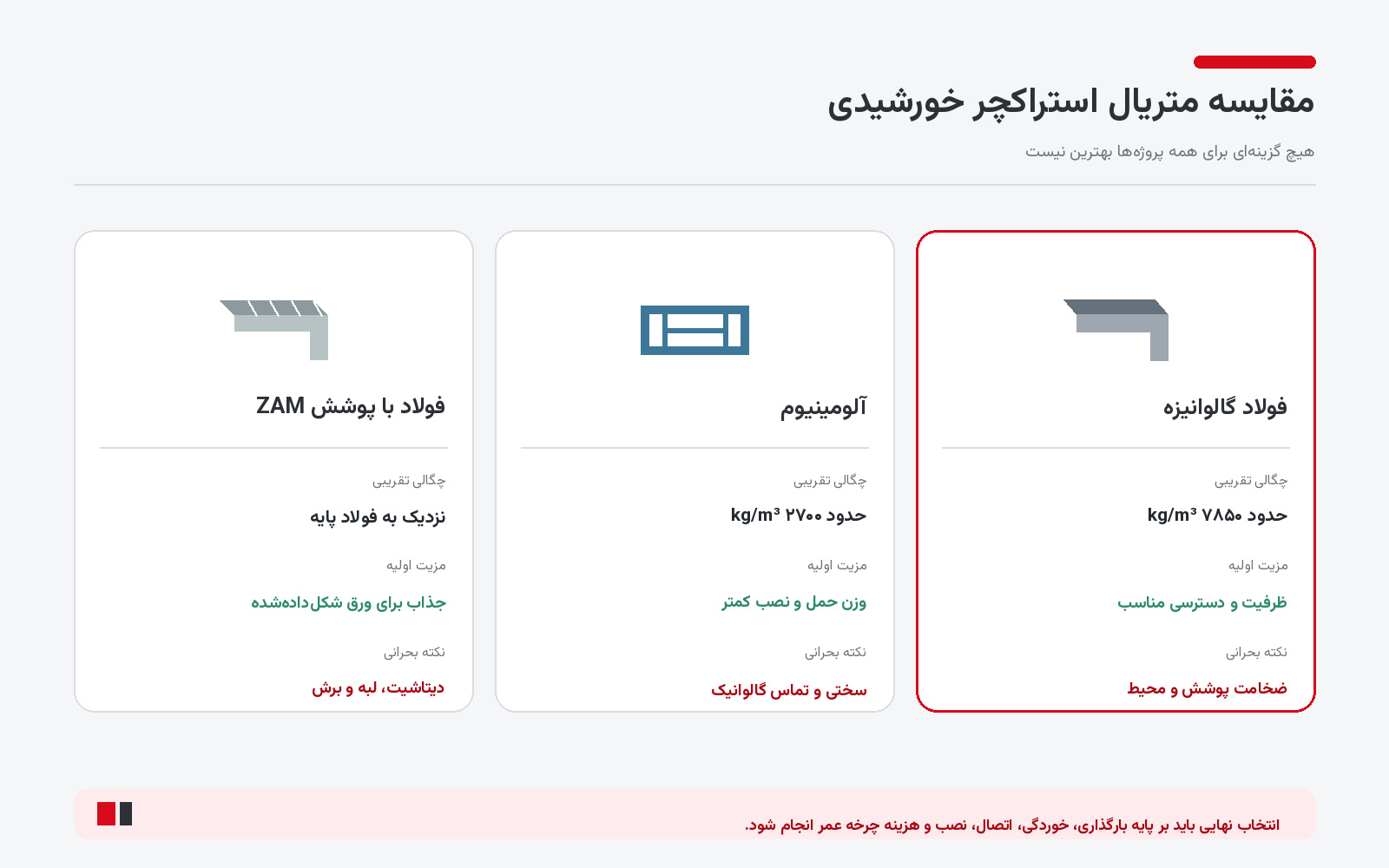 اینفوگرافی مقایسه متریال های استراکچر خورشیدی