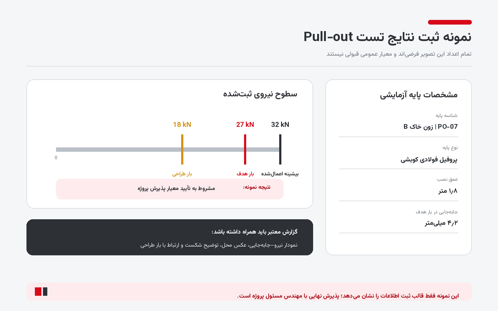 نمونه گزارش تست pull out