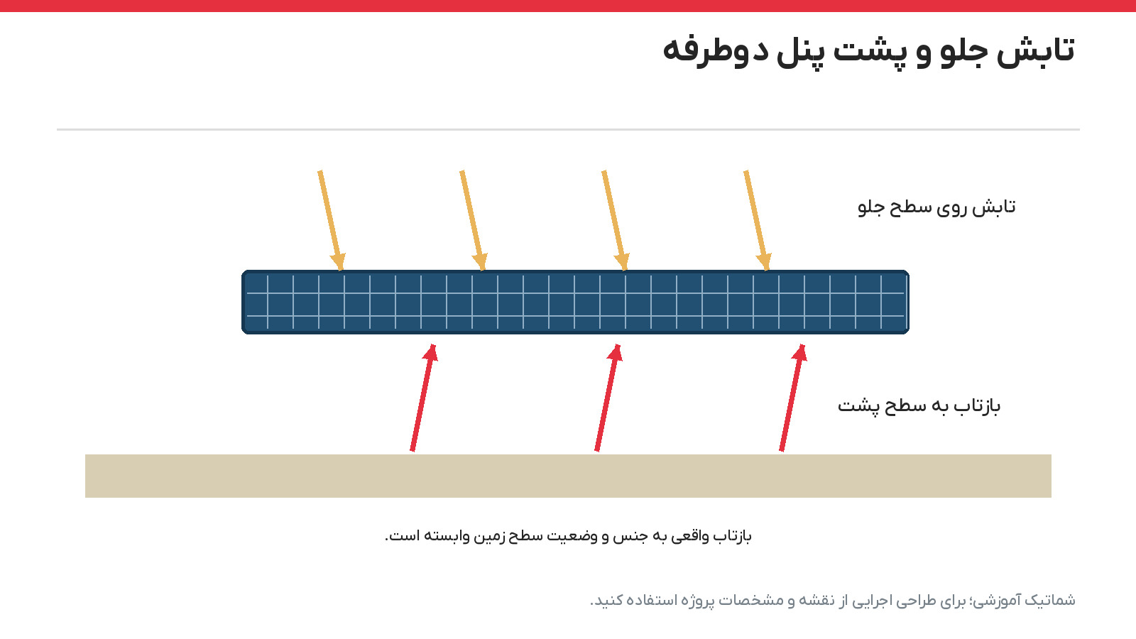 تابش جلو و پشت پنل دو طرفه